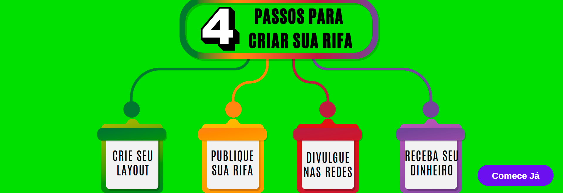 4 passos para criar sua rifa